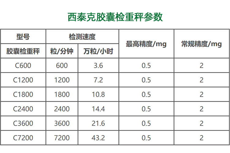 西泰克胶囊检重秤参数.jpg